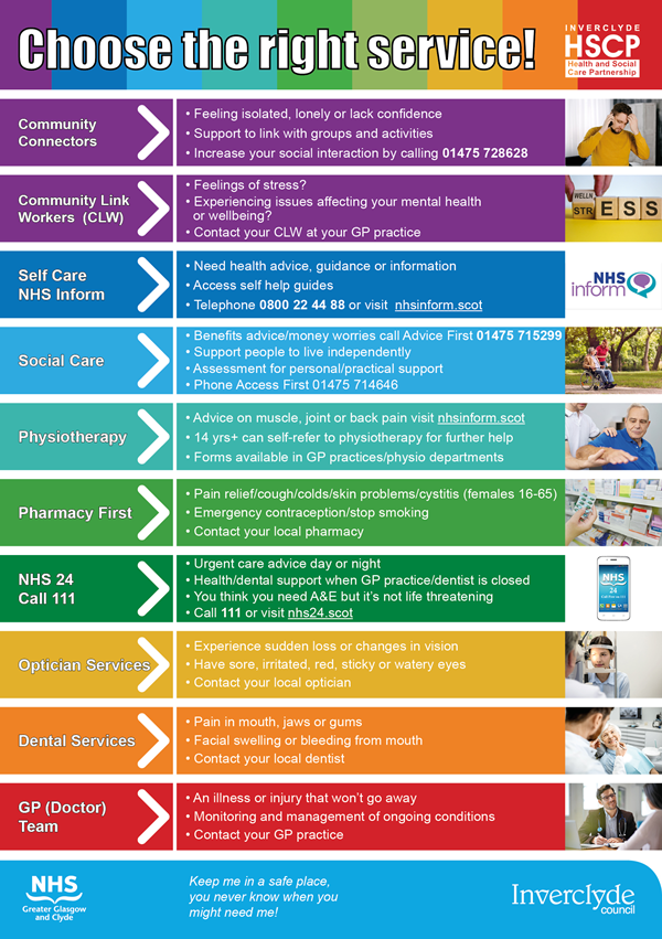 Choose the right service infographic